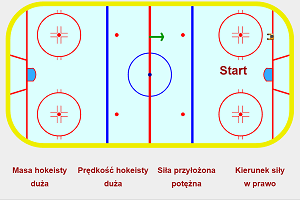 Overview Picture for Force Relative to Motion Lab